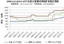 2009.3.12-2010.3.19日全國主要港口進(jìn)口礦價(jià)格走勢(shì)圖