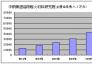 北京利爾高溫股權轉讓涉嫌巨額國有資產流失