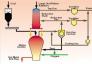 corex process