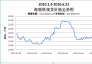 2010.1.4-2010.6.21海綿鐵現(xiàn)貨價(jià)格走勢圖
