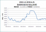 2010.1.4-2010.6.25海綿鐵現(xiàn)貨價(jià)格走勢圖