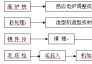 “科技創(chuàng)新”驅(qū)動(dòng)“節(jié)能減排”