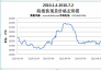2010.1.4-2010.7.2海綿鐵現(xiàn)貨價(jià)格走勢圖