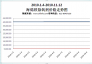 2010.1.4-2010.11.12海綿鐵除氧劑價格走勢圖