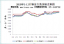 2010年1-12月鑄造生鐵價(jià)格走勢(shì)圖