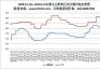 2009.12.10—2010.12.31國內(nèi)主要地區(qū)動(dòng)力煤價(jià)格走勢圖