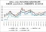 2009.6.1—2011.1.7國(guó)內(nèi)主要地區(qū)冶金焦炭?jī)r(jià)格走勢(shì)圖
