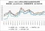2009.6.1—2011.1.14國(guó)內(nèi)主要地區(qū)冶金焦炭?jī)r(jià)格走勢(shì)圖