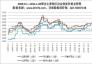 2009.6.1—2011.1.28國(guó)內(nèi)主要地區(qū)冶金焦炭?jī)r(jià)格走勢(shì)圖