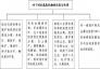 OTS還原法——車底爐工藝的工業(yè)化應用