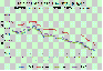 2011.6.1日-2012.7.20日鑄造生鐵價(jià)格走勢(shì)圖