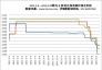 2011.1.4—2012.9.29國內(nèi)主要地區(qū)煉焦煤價格走勢圖