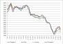 2011.1.4-2012.12.14 Basic-Iron price trends