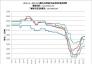 Price trend of metal coke from 1.4,2011 - 14.12,2012