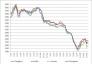 2011.1.4-2012.12.21Basic-Iron price trends