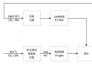 焦爐氣干重整轉(zhuǎn)化制直接還原鐵還原氣研究開發(fā)