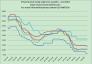 Price trend of metal coke from 1.6,2013 - 6.27,2014