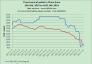 Price trend of pellet in China from JAN.6th, 2013 to AUG. 8th,2014