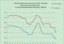 Price trend of thermal coal in from 1.6,2013 - 8.15,2014