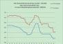 Price trend of thermal coal in from 1.6,2013 - 8.29,2014