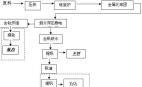 攀鋼釩鈦礦資源綜合利用工藝問(wèn)題分析與對(duì)策