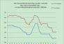 Price trend of thermal coal in from 1.6,2013 - 9.19,2014