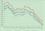 2013.1.6-2014.10.31Cast-Iron price trends