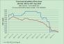 Price trend of pellet in China from JAN.6th, 2013 to OCT. 31st,2014