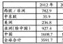 2014年全球不銹鋼粗鋼產(chǎn)量達4170萬噸 增長8.3%