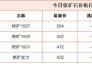 30日鐵礦石期貨和螺紋鋼期貨行情