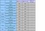 Market Price of DRI in China on  Nov.16th(unit:yuan/ton)				