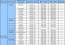 Market price of Metallurgical coke in China domestic districts on Nov.16th							