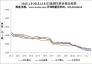 風(fēng)雨飄搖又一年 2016年生鐵市場如何去? 　　