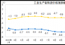 統(tǒng)計局：1月份PPI同比下降5.3% 連續(xù)47個月下滑