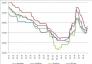 2015.1.9-2016.7.8Cast-Iron price trends