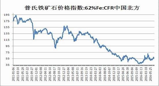 瑞達(dá)期貨：粗鋼產(chǎn)量高位