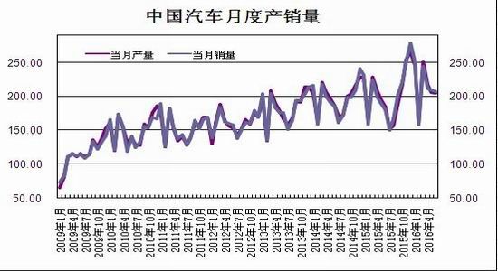 瑞達(dá)期貨：粗鋼產(chǎn)量高位