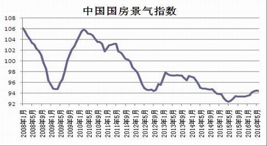 瑞達(dá)期貨：粗鋼產(chǎn)量高位