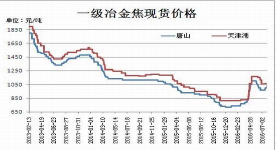 瑞達(dá)期貨：粗鋼產(chǎn)量高位