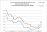 Price trend of thermal coal in from 1.9,2015-8.26,2016