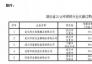 湖北省2016年鋼鐵行業(yè)化解過(guò)剩產(chǎn)能公告