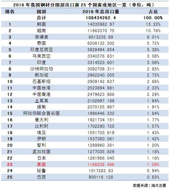 金聯(lián)創(chuàng):金觀察美國調(diào)查進(jìn)口鋼鐵 中美未來形勢如何？