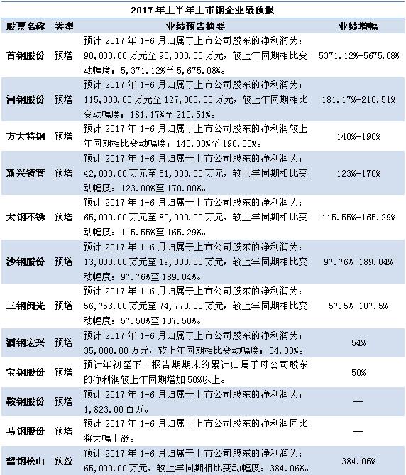 金聯(lián)創(chuàng):金觀察鋼鐵行業(yè)上半年關(guān)鍵詞解析