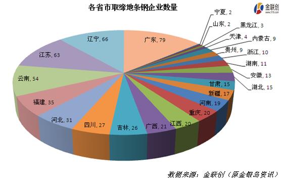 金聯(lián)創(chuàng):金觀察鋼鐵行業(yè)上半年關(guān)鍵詞解析