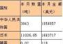 2018年1月焦炭進(jìn)口分國(guó)別統(tǒng)計(jì)