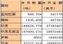 2018年1月焦炭出口分國(guó)別統(tǒng)計(jì)