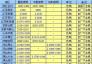 2018年3月13日國內(nèi)各地廢鋼市場價格匯總