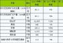 2018年一季度力拓皮爾巴拉鐵礦石產(chǎn)量同比增加8%