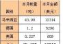 2018年2月焦炭進(jìn)口分國(guó)別統(tǒng)計(jì)