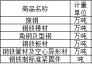 2018年一季度我國出口廢鋼16.4萬噸